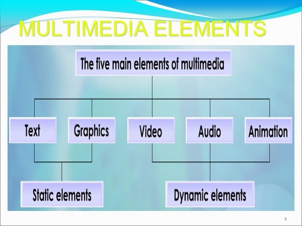 powerpoint presentation