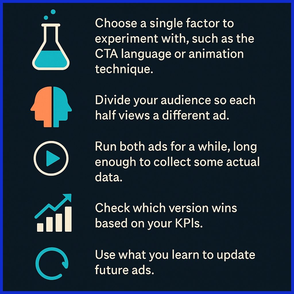 A/B Testing