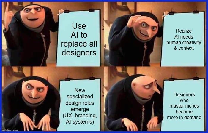 Specialization