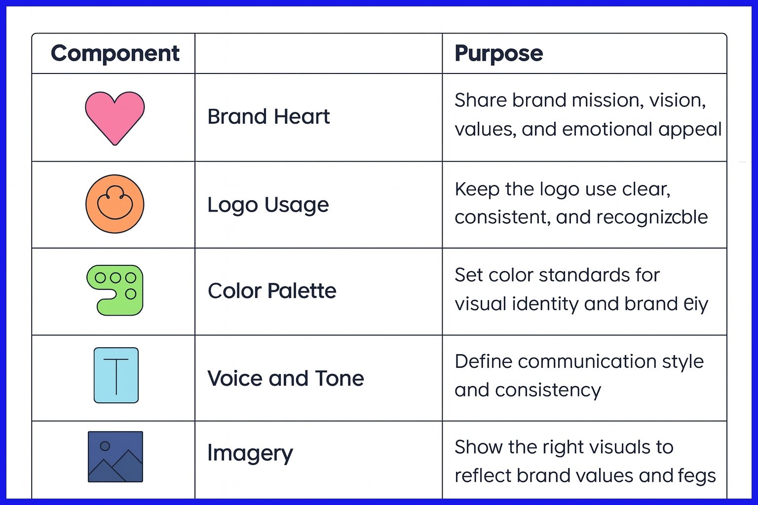 Core Components of Brand Guidelines