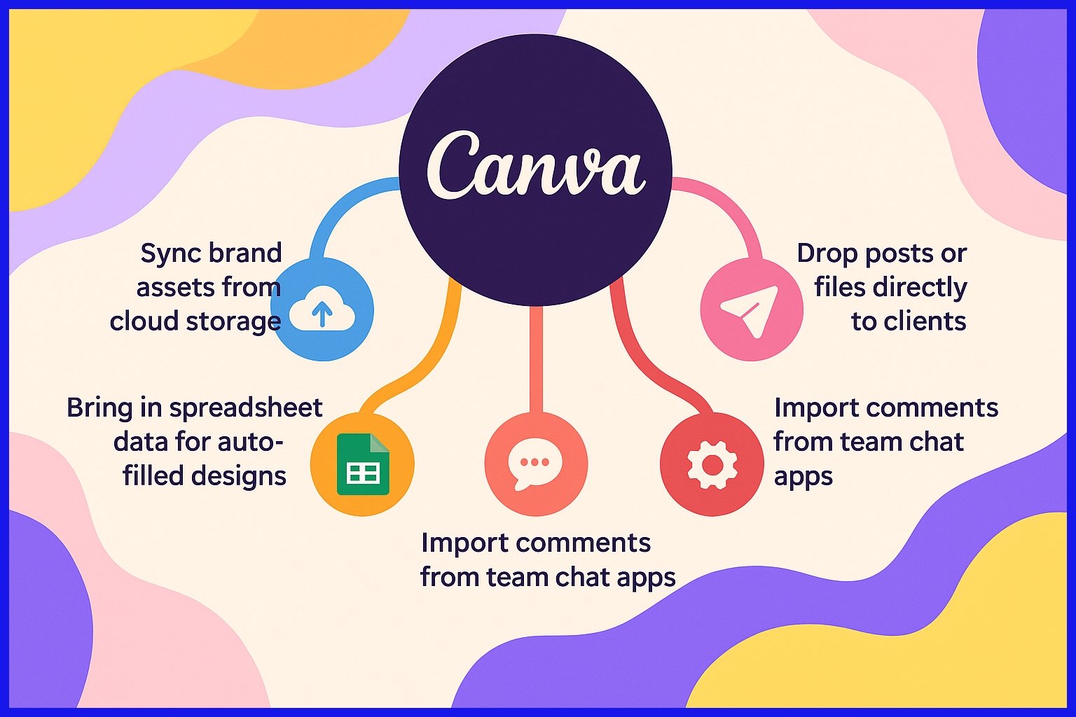 Canva’s huge list of integrations