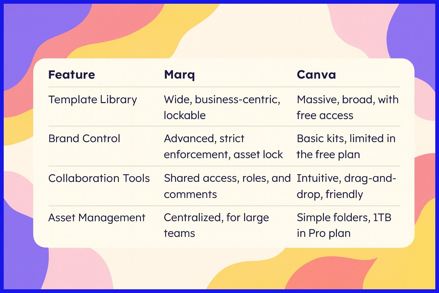 Core Feature Showdown