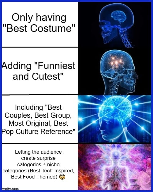 Create Categories