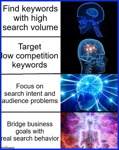 The Keyword Research Mindset