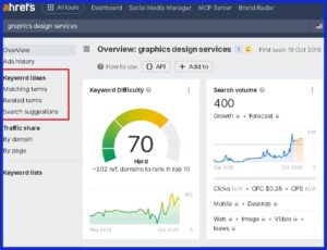 How to do Keyword Research with Ahrefs - Graphically