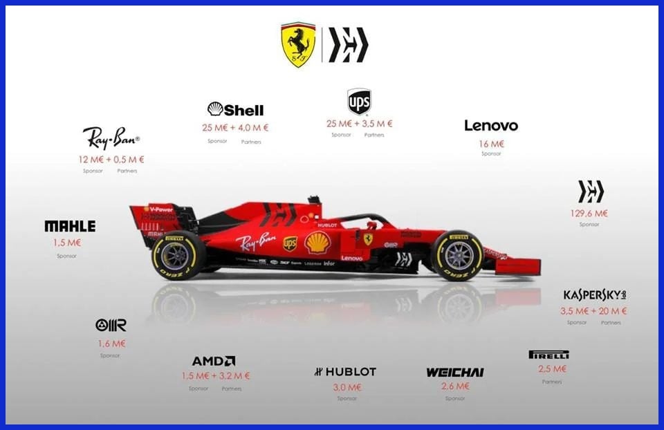 Strategic Sponsor Placement and Negative Space