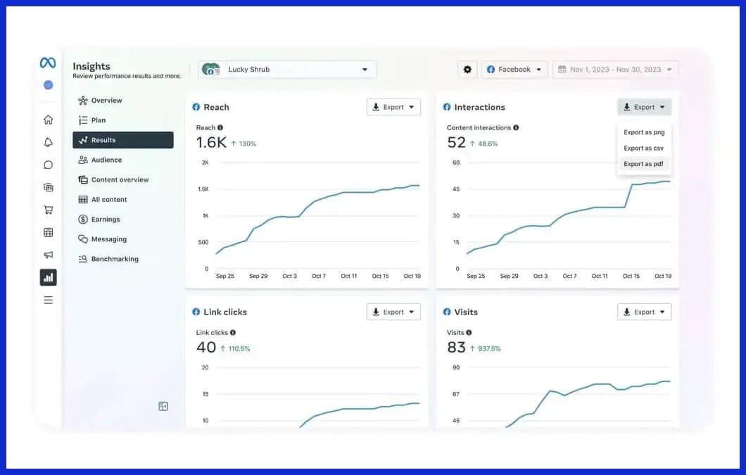 CPA (cost per acquisition)