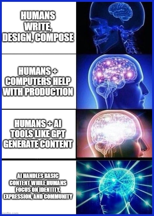 Future of Human Creativity