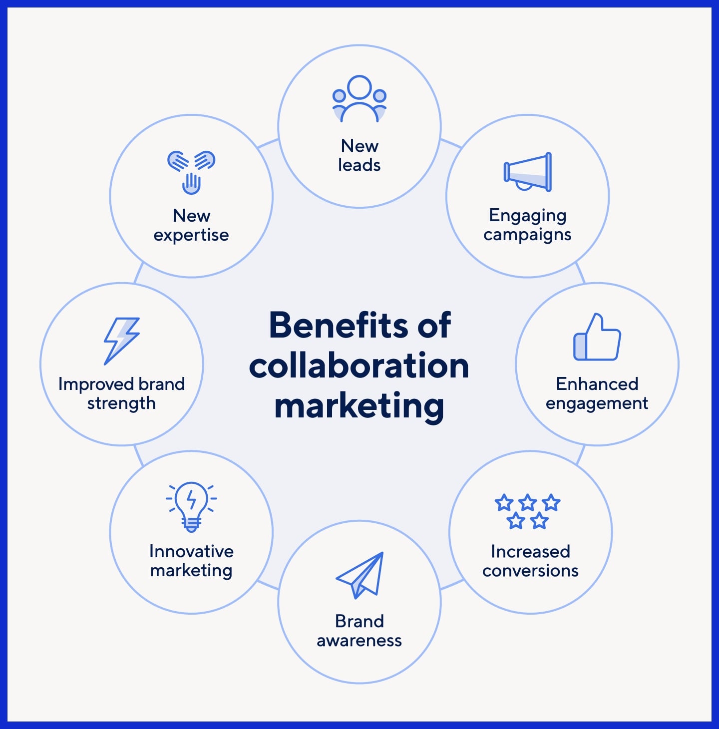 Leverage Micro-Collaborations (Co-Marketing)