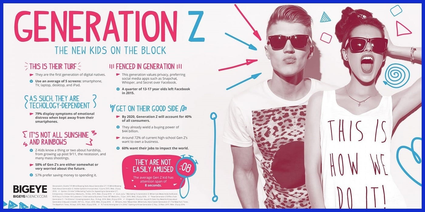 So, what is gen Z in marketing?