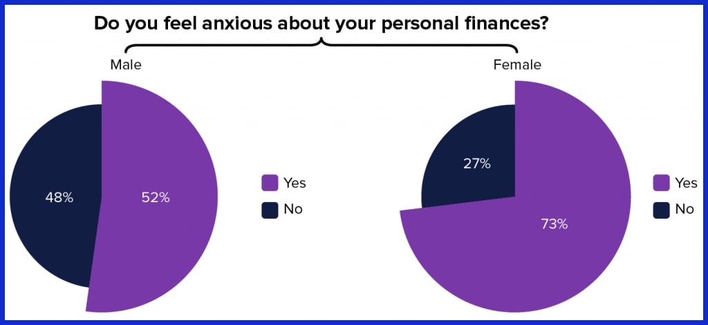 Financial Outlook