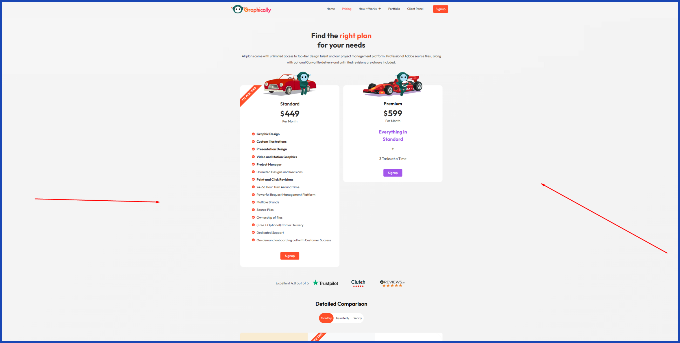 Directing the User's Journey