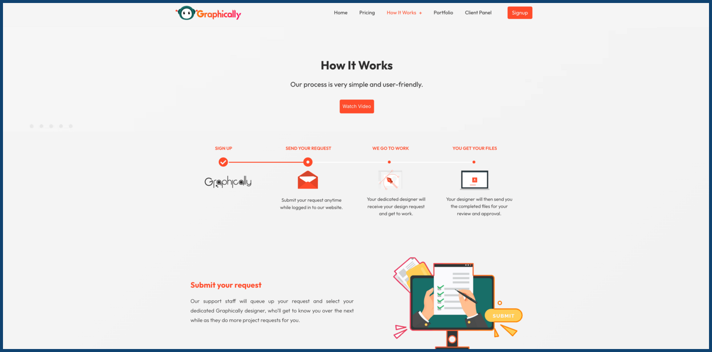 Test Before You Commit to the Full Redesign