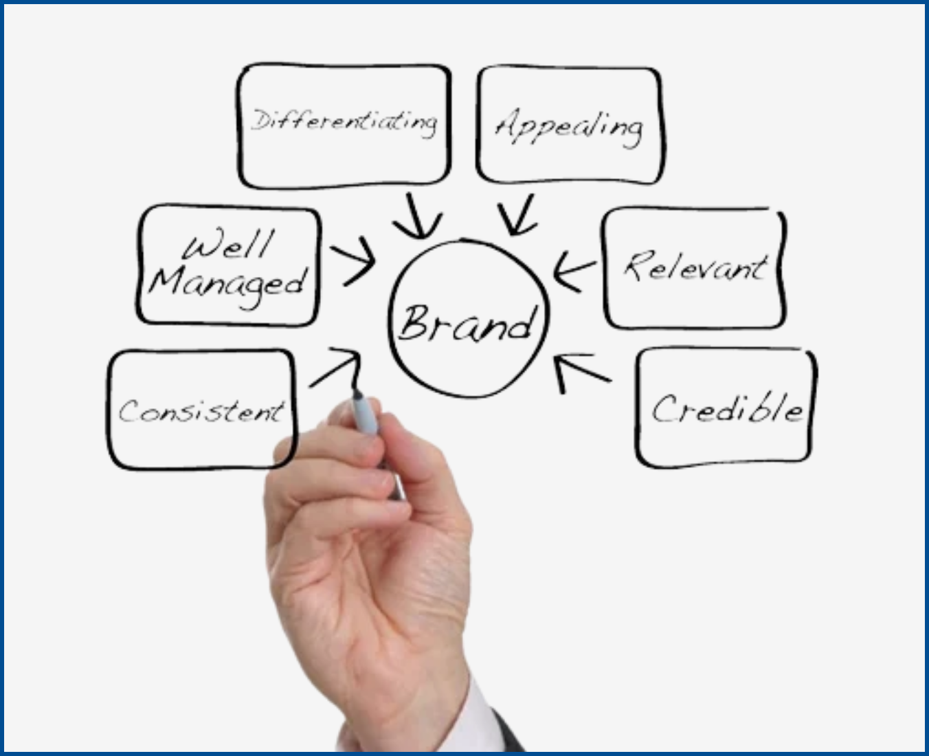 branding as a service