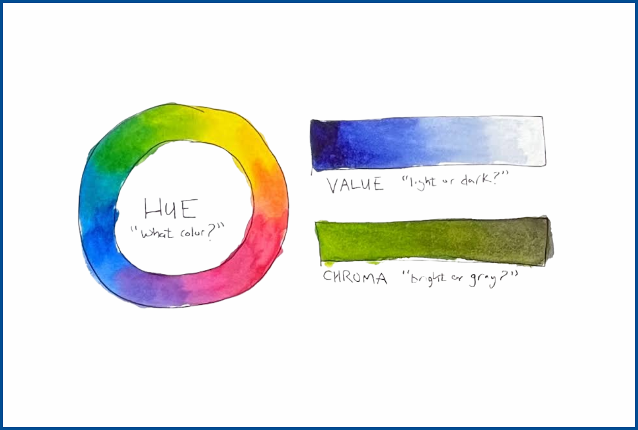 The Science of Contrast: Understanding Hue vs. Value