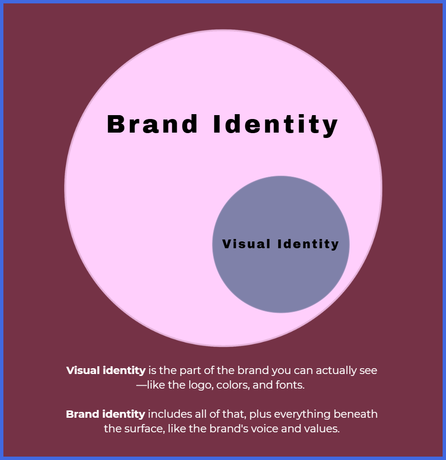 Brand Identity Is Your Main Character Energy