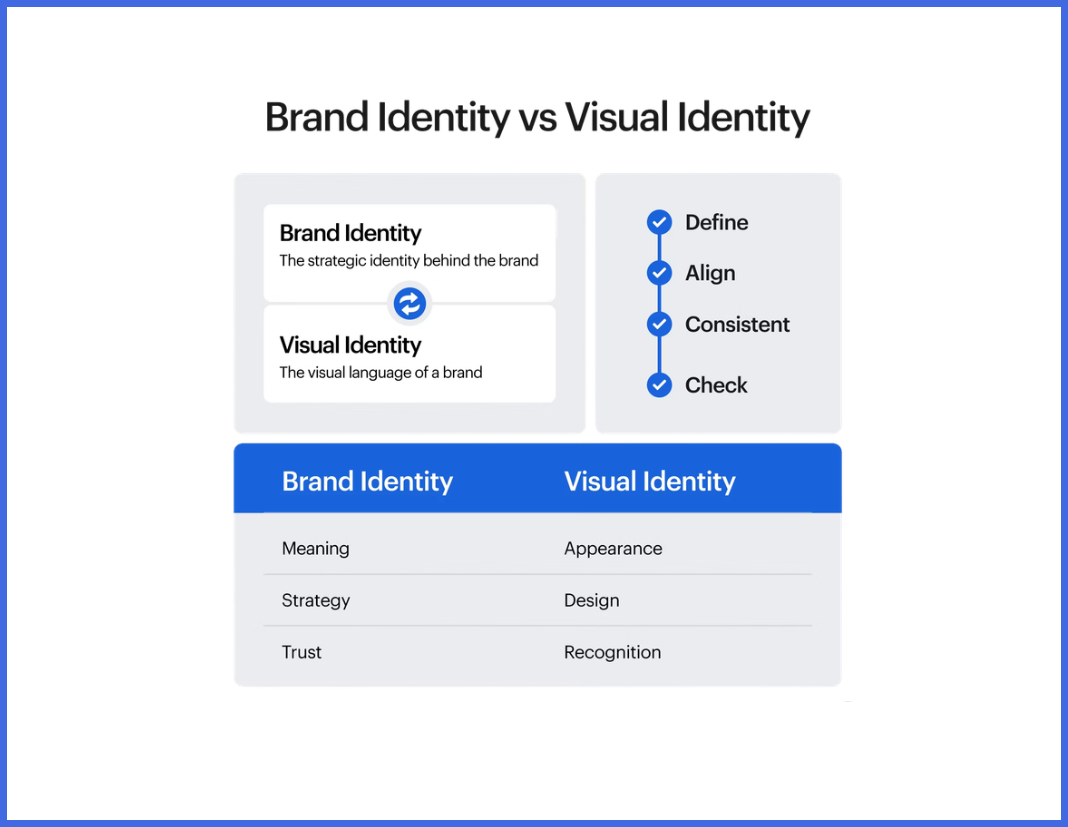 Brand Identity vs Visual Identity: The Outfit and the Personality