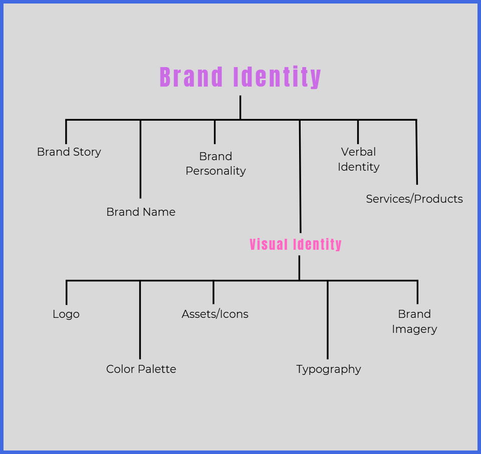 Visual Identity Is the Aesthetic That Stops the Scroll